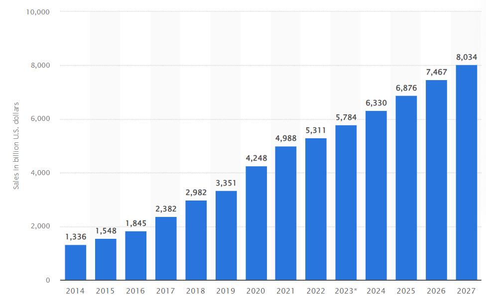 ai-and-e-commerce-market-overview