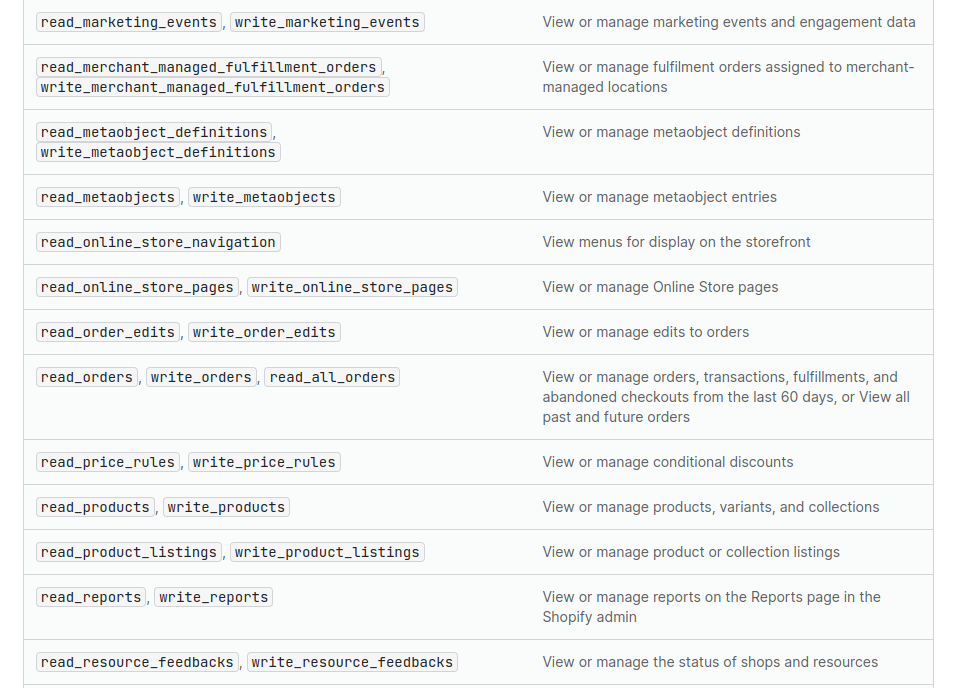 shopify-api-permissions-requied-forcustom-apps-a