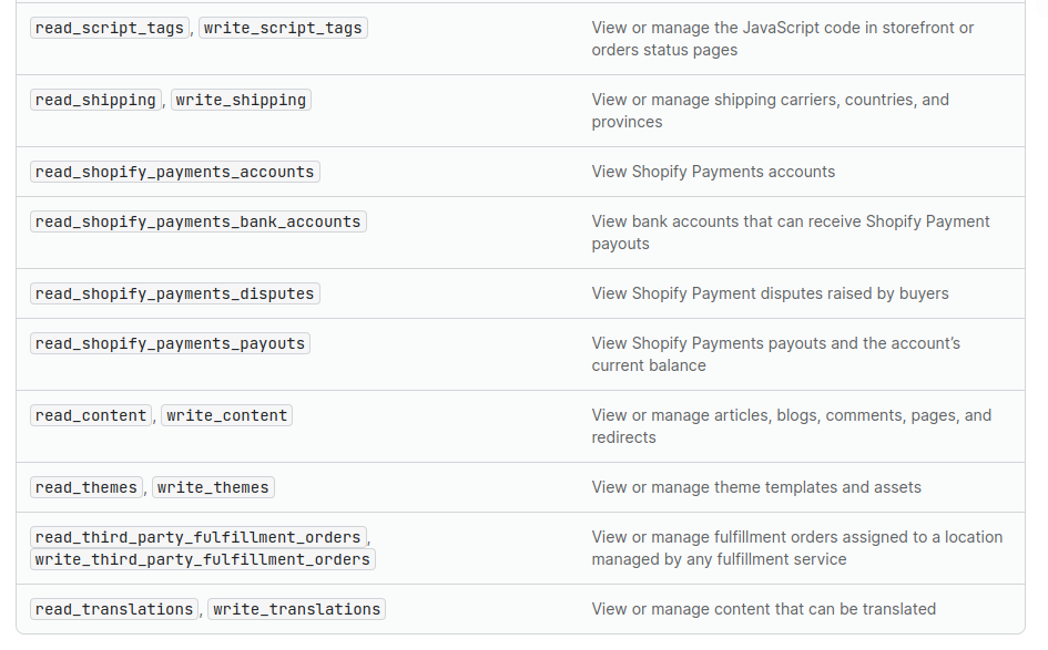 shopify-api-permissions-requied-forcustom-apps-b