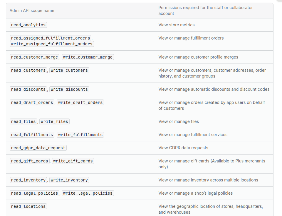shopify-api-permissions-required-for-custom-apps